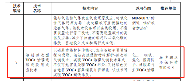 溶剂回收型VOCs治理连续吸脱附成套技术